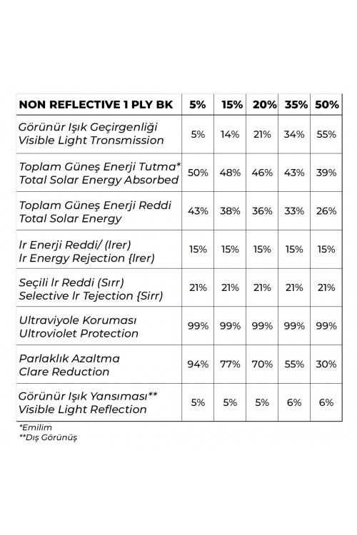 Non Reflektive 1 Ply Black