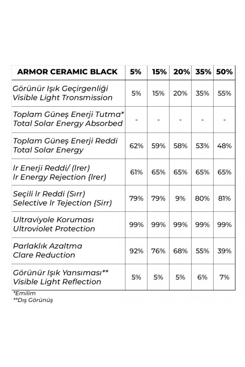 Armor Seramik Serisi